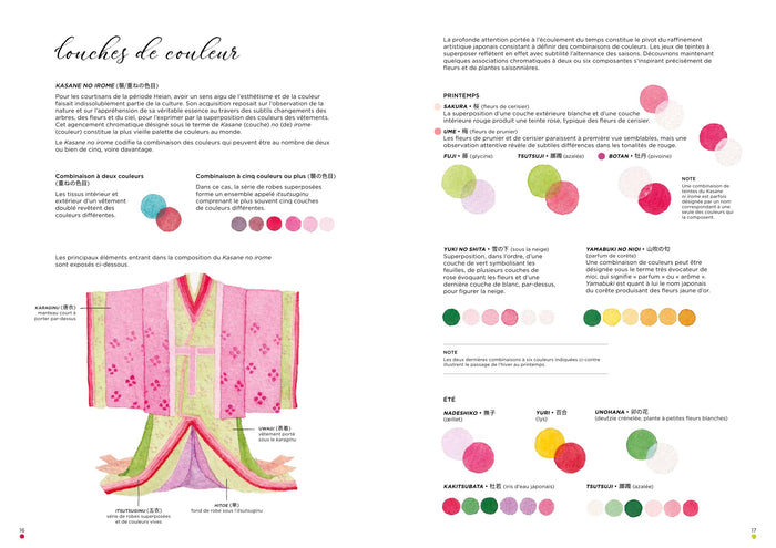 Leçons d'aquarelle japonaise