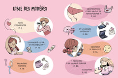 Mon corps change. Guide de survie à la puberté