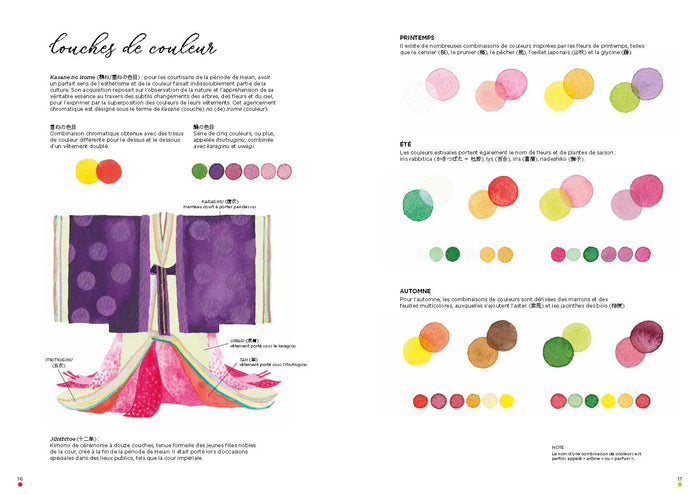 Leçons d'aquarelle japonaise