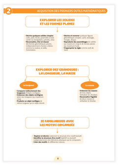 Fichier ressources - Une année en grande section