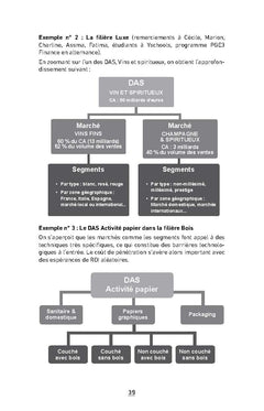 Guide de la stratégie d'entreprise