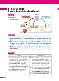 Physique-Chimie - SVT - Techno 3e - ABC Réussite - Le Brevet efficace - Cours, Méthode, Exercices - Brevet 2024