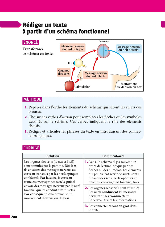 Physique-Chimie - SVT - Techno 3e - ABC Réussite - Le Brevet efficace - Cours, Méthode, Exercices - Brevet 2024