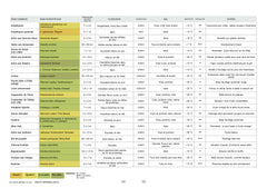 Les 400 plantes que vous ne verrez pas dans le jardin de votre voisin