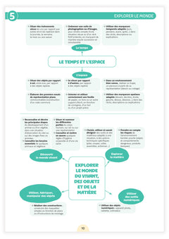 Fichier ressources - Une année en moyenne section