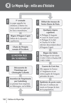 Fabliaux du Moyen Âge