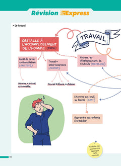 abc du bac réussite philosophie terminale