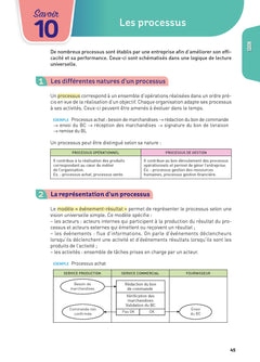 Toutes les matières - Première STMG - Réflexe - 2024
