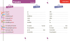 Super forts en conjugaison CM1 CM2