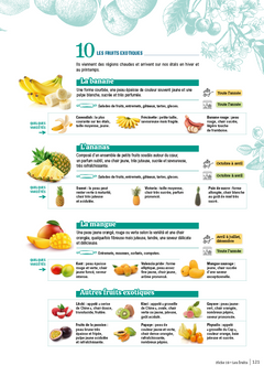 CAP Pâtissier Mon guide de référence