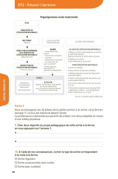 CAP Accompagnant éducatif petite enfance (AEPE) Annales corrigées