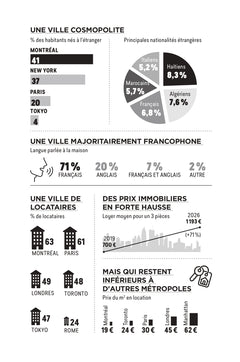 Montréal