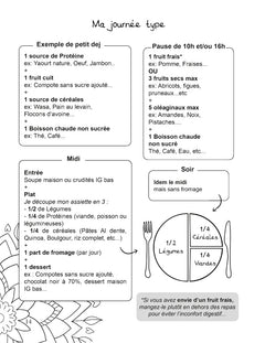 Mon journal alimentaire