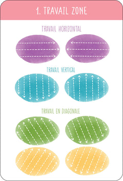 Je pratique la réflexologie plantaire