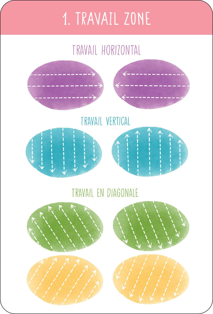 Je pratique la réflexologie plantaire