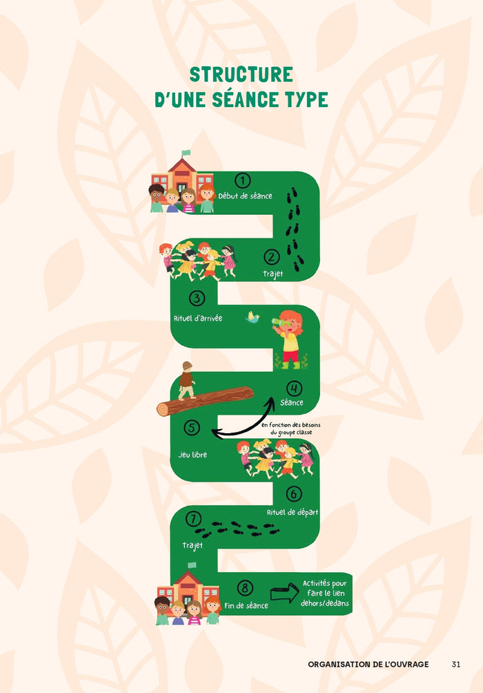 Faire classe dehors Maternelle - 15 p'tits défis et 10 projets