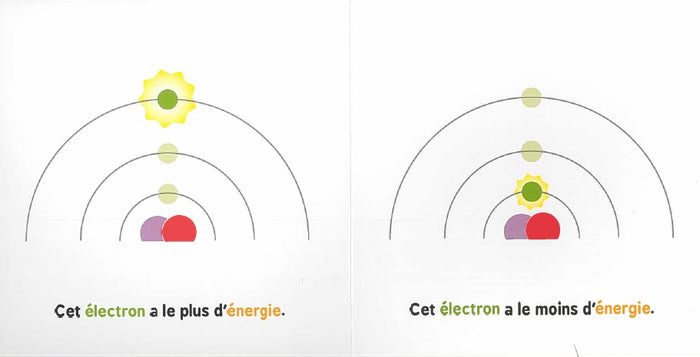 La physique quantique pour les bébés