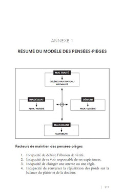 Les quatre pensées-pièges