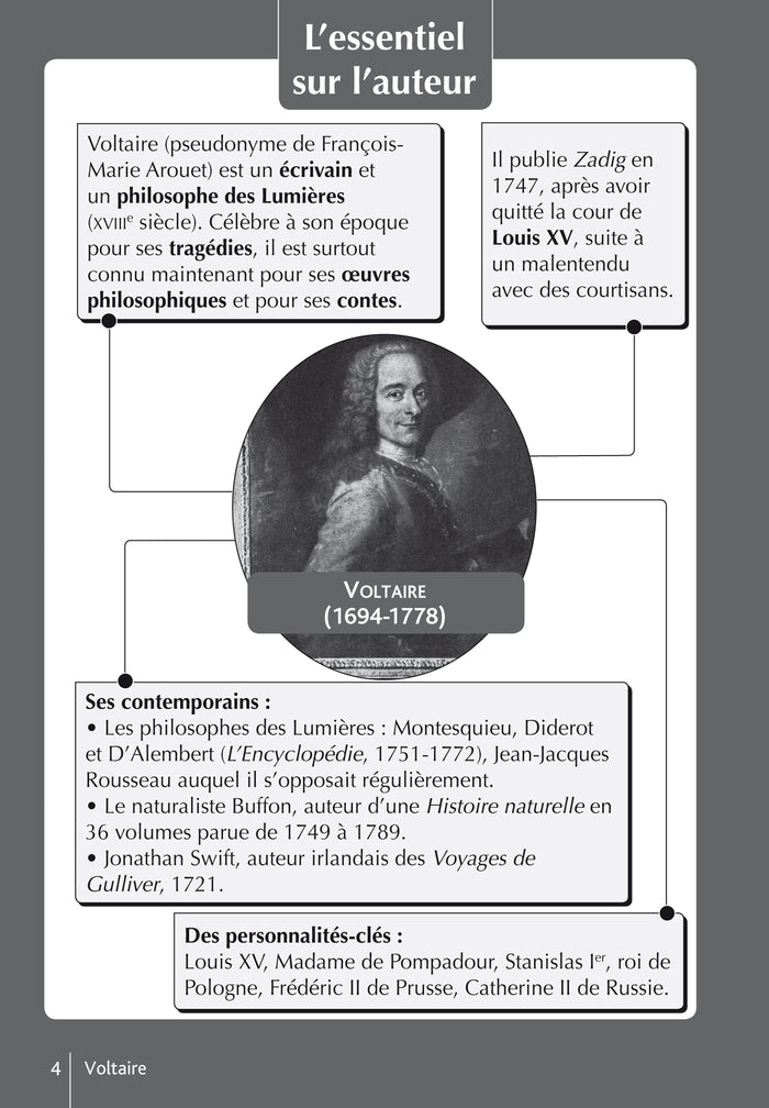 Bibliocollège - Zadig, Voltaire