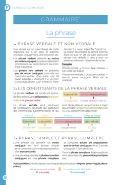 Dictionnaire auzou collège