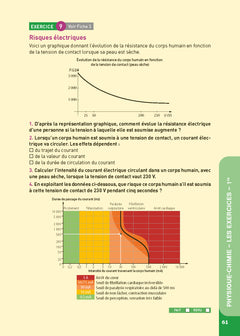 Physique-chimie et Mathématiques - Enseignement de spécialité 1re/Tale STI2D - N° 26