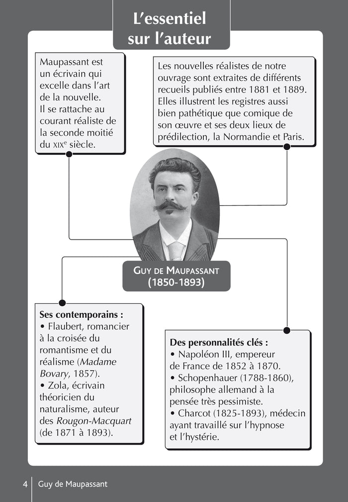 Bibliocollège - Nouvelles réalistes