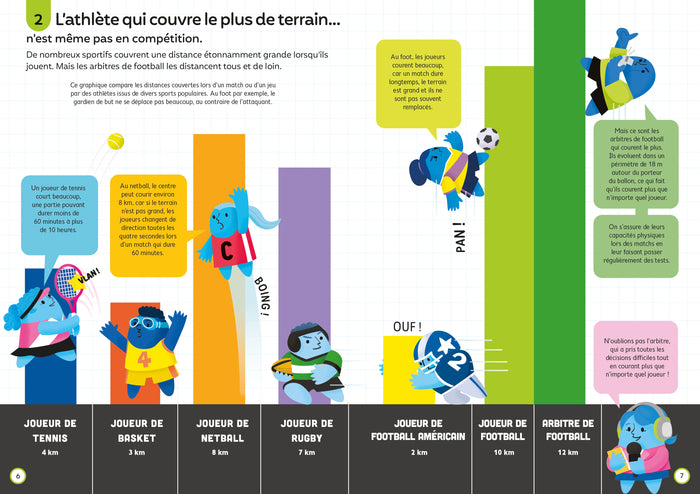 100 infos insolites sur le sport