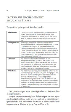 Gérer ses différends et ses différences