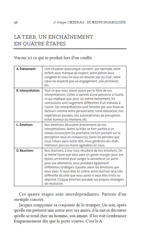 Gérer ses différends et ses différences