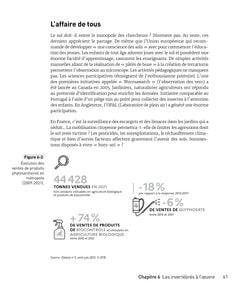 La biodiversité pour les nuls