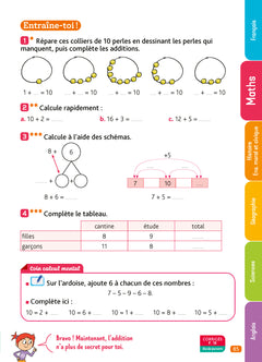 Je comprends tout CP