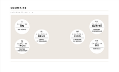 The Little Guide to Yves Saint Laurent - Mots de mode