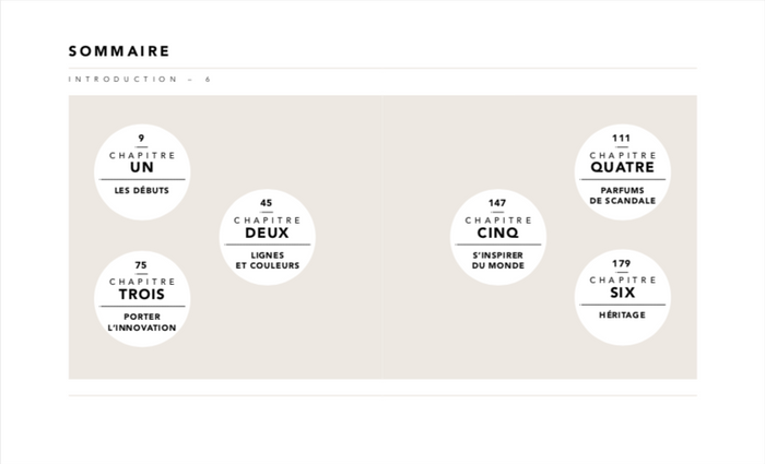 The Little Guide to Yves Saint Laurent - Mots de mode