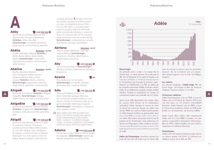 L'officiel des prénoms 2026