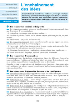 L'expression écrite