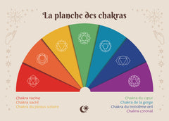 À la découverte du pendule