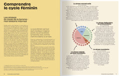 Bien dans mon cycle - Kitchen Thérapie