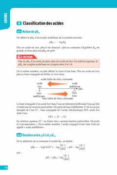 Interros des Lycées - Physique Chimie Terminale