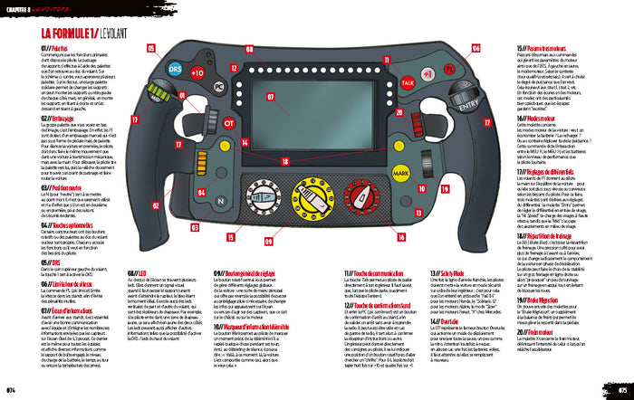 Premier Virage - Guide pour (ré)apprendre les bases de la Formule 1 - Edition Anniversaire