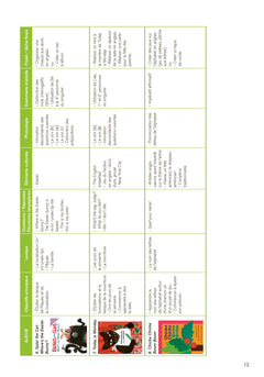 Enseigner l'anglais à partir d'albums CE1-CE2 + téléchargement