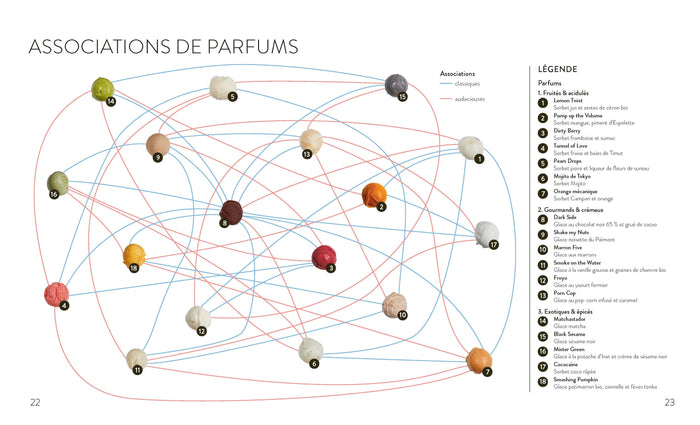 La glace de nos rêves