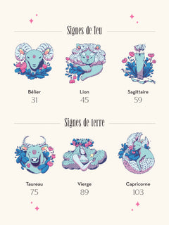 Les pouvoirs de l'astrologie