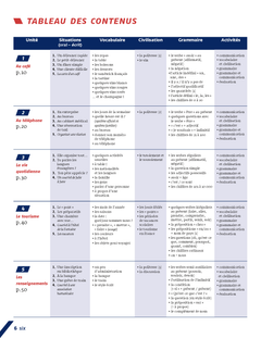 Vite et bien niveau 1 + corrigés