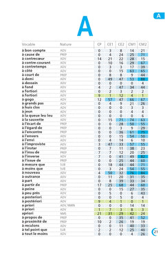 Echelle d'acquisition en orthograghe lexicale EOLE