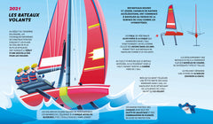 Voiliers - De la felouque égyptienne aux catamarans à foils
