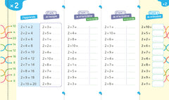 Super forts en multiplication du CE1 au CM2