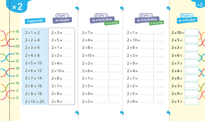 Super forts en multiplication du CE1 au CM2