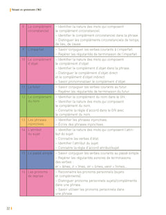 Réussir en grammaire CM2 programmes 2026 - + ressources numériques