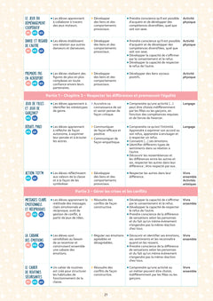 Être bien pour apprendre - Pour une école de l'empathie - Cycle 1