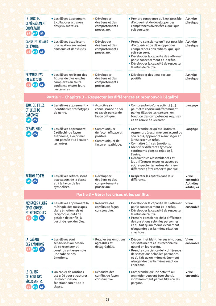Être bien pour apprendre - Pour une école de l'empathie - Cycle 1